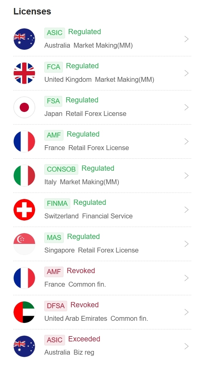 Saxo's regulatory licenses