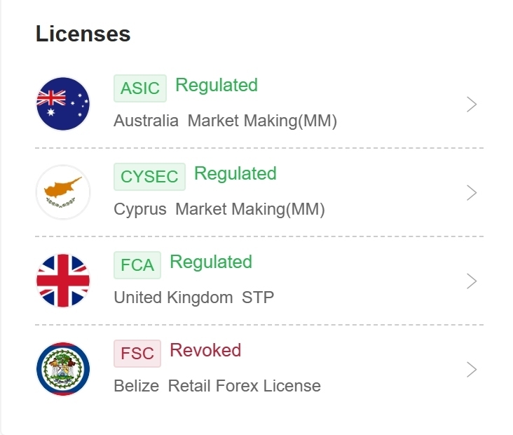 eToro's regulatory licenses