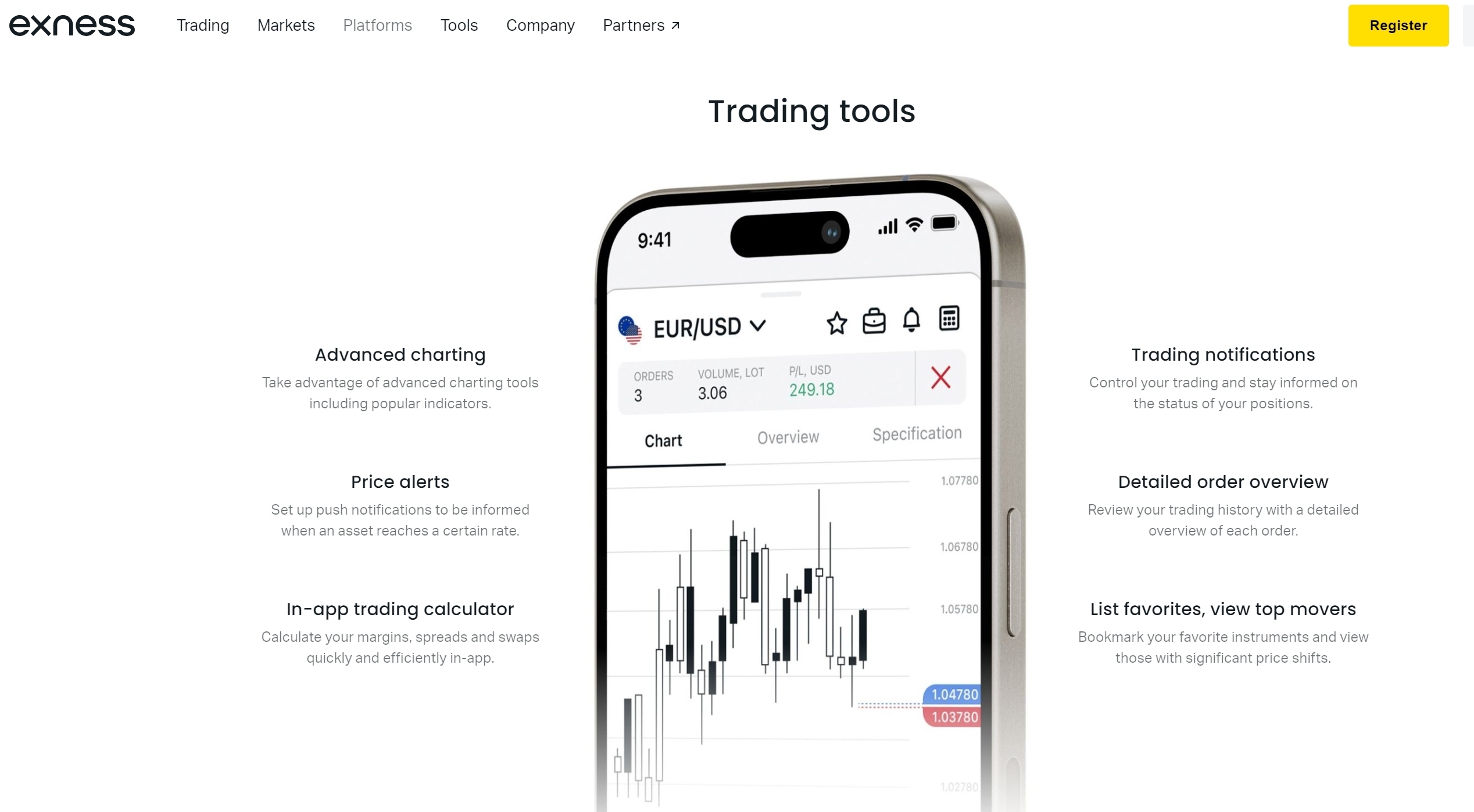 Exness Trade App