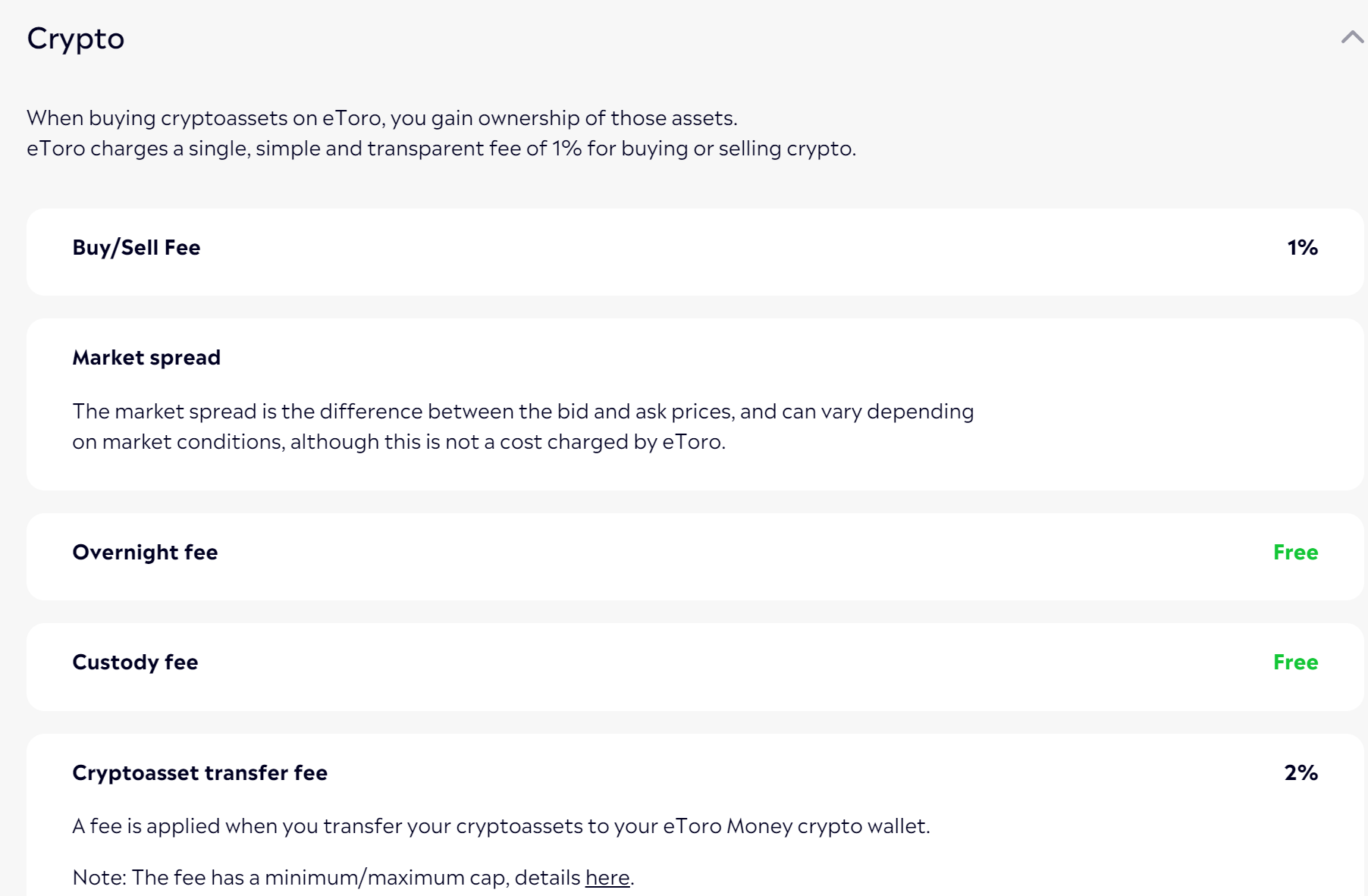 eToro Crypto Fees