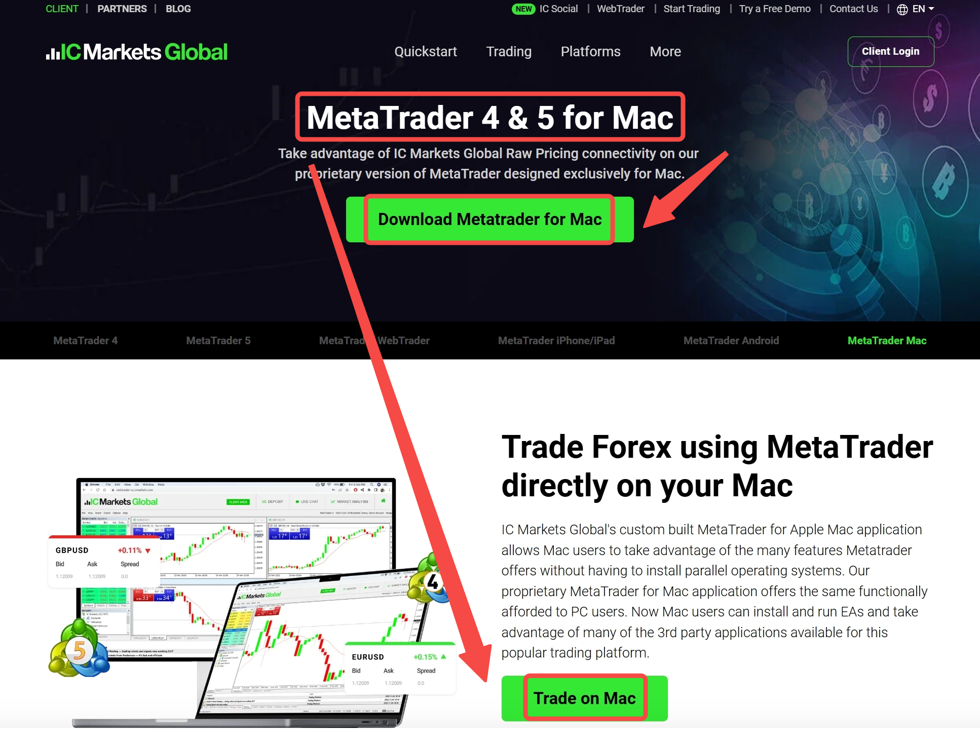 MetaTrader for Mac