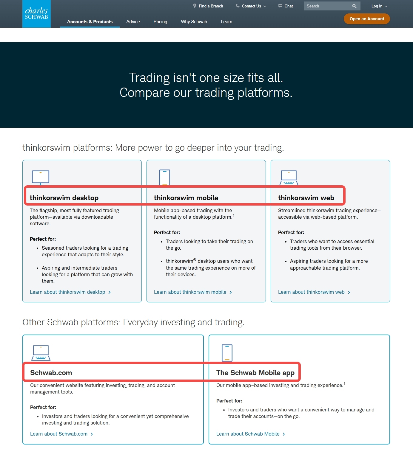 Charles SCHWAB platforms