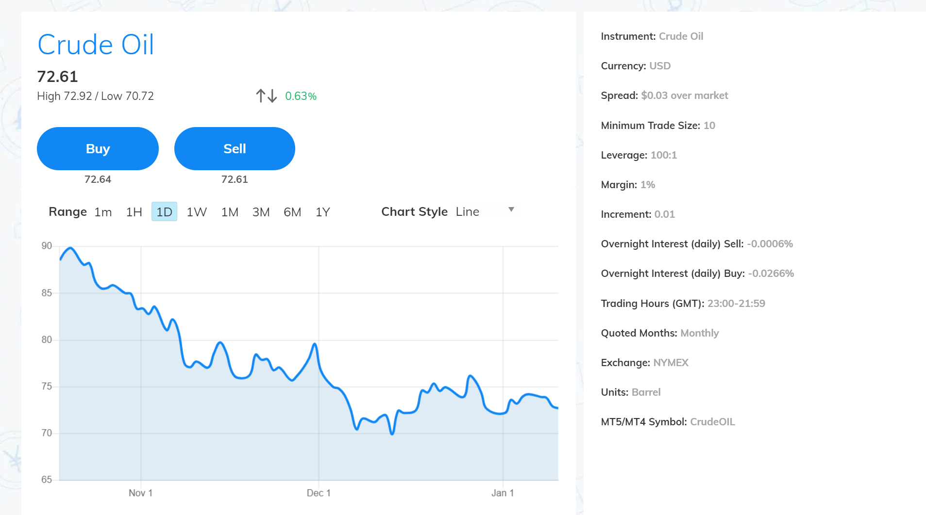 oil-trading  