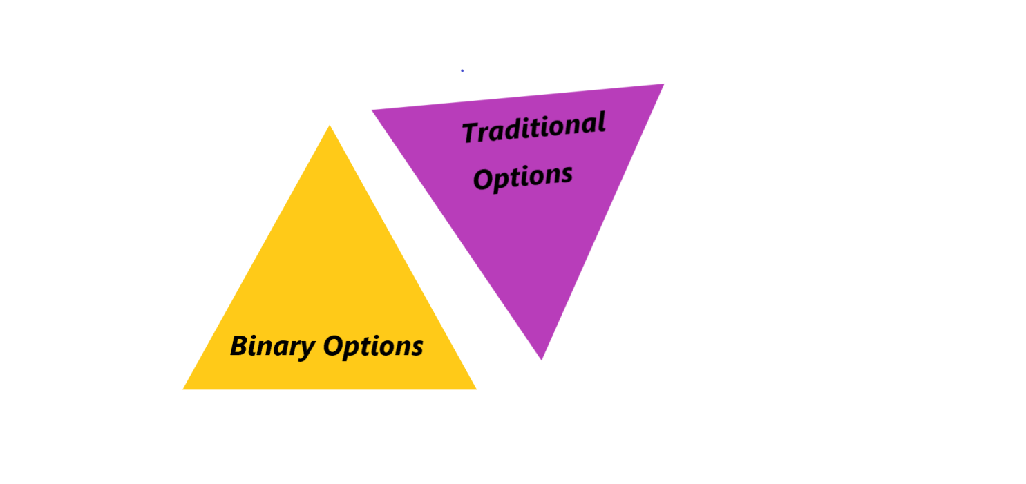 binary options