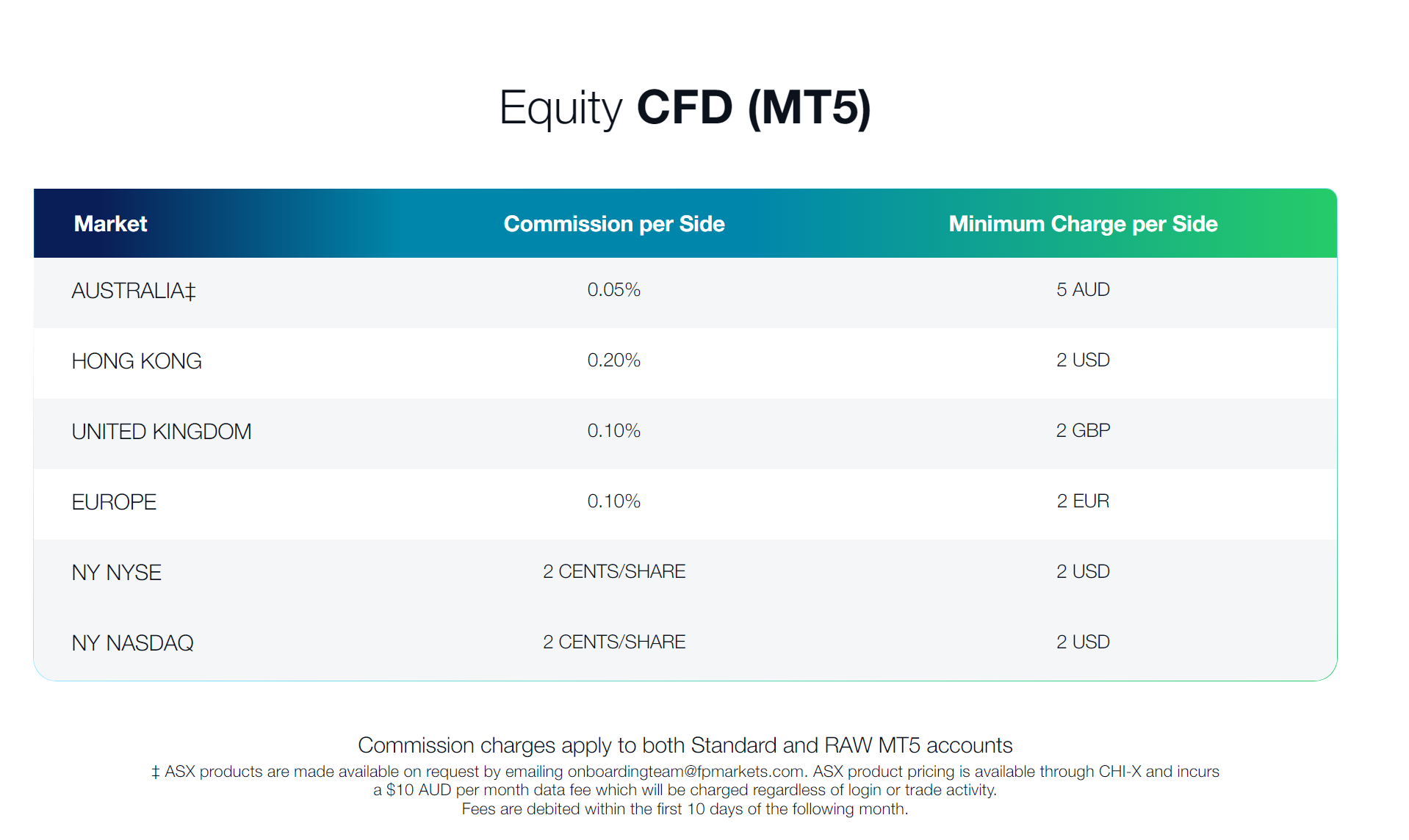 CFD trading  