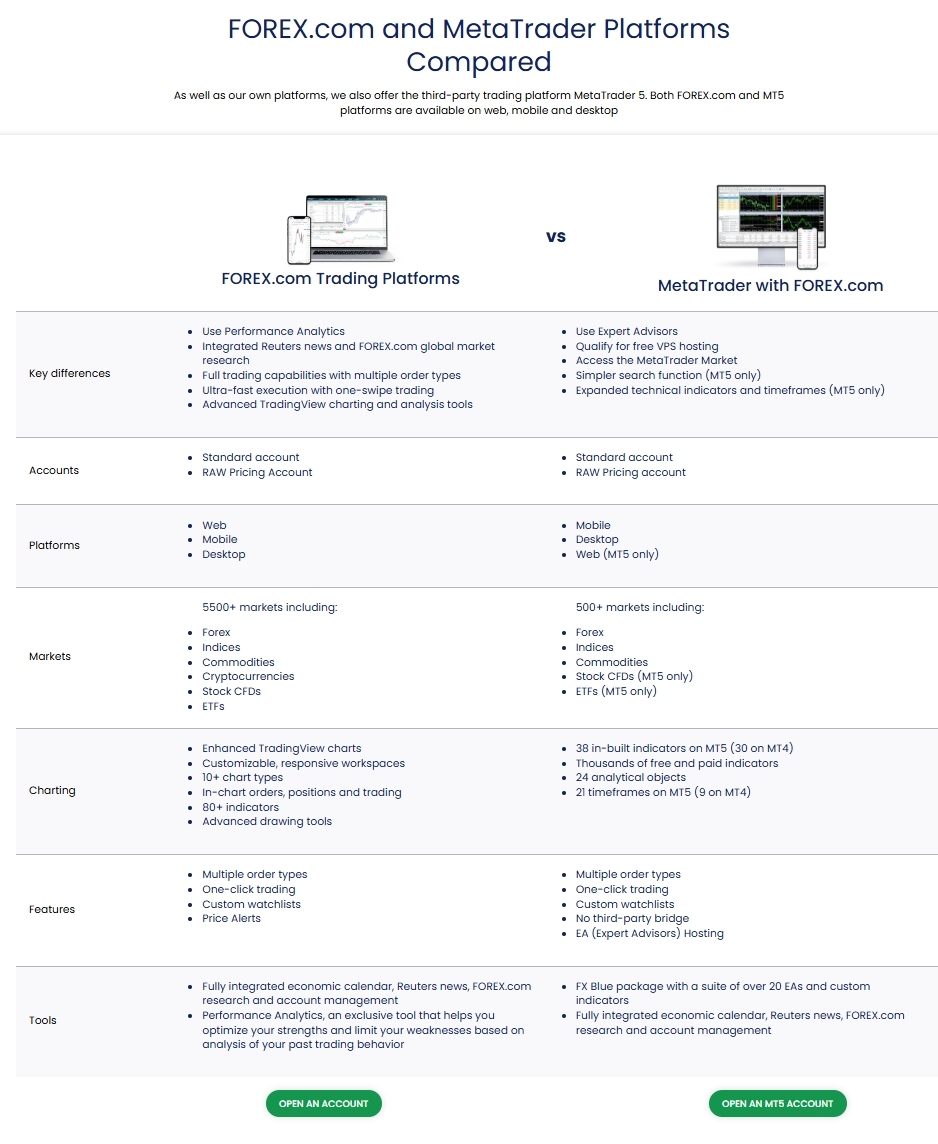 Forex.com trading platforms