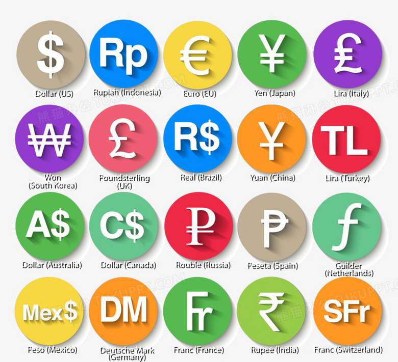 Currency Pairs