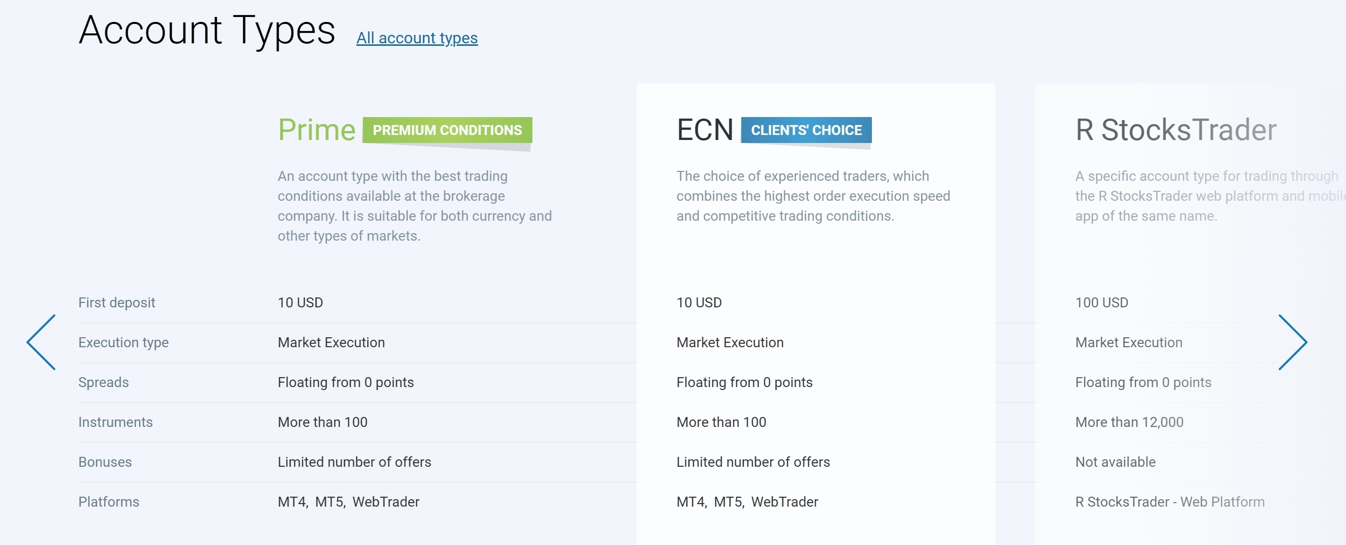 Roboforex's accounts