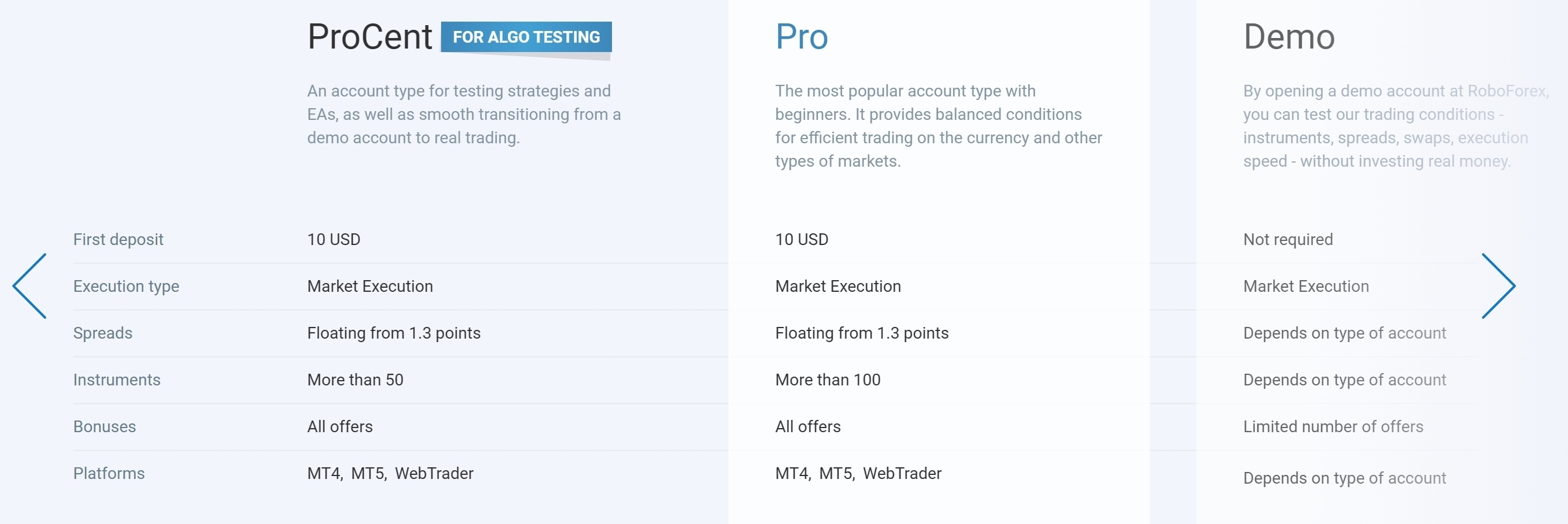 Roboforex's accounts