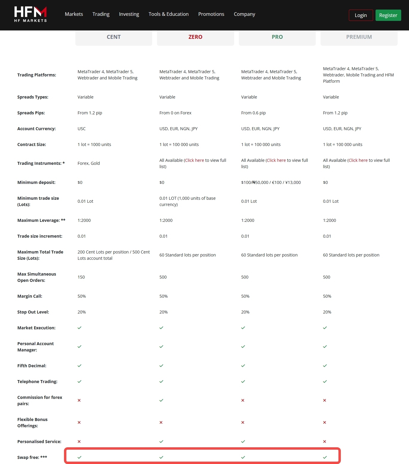 HFM's accounts