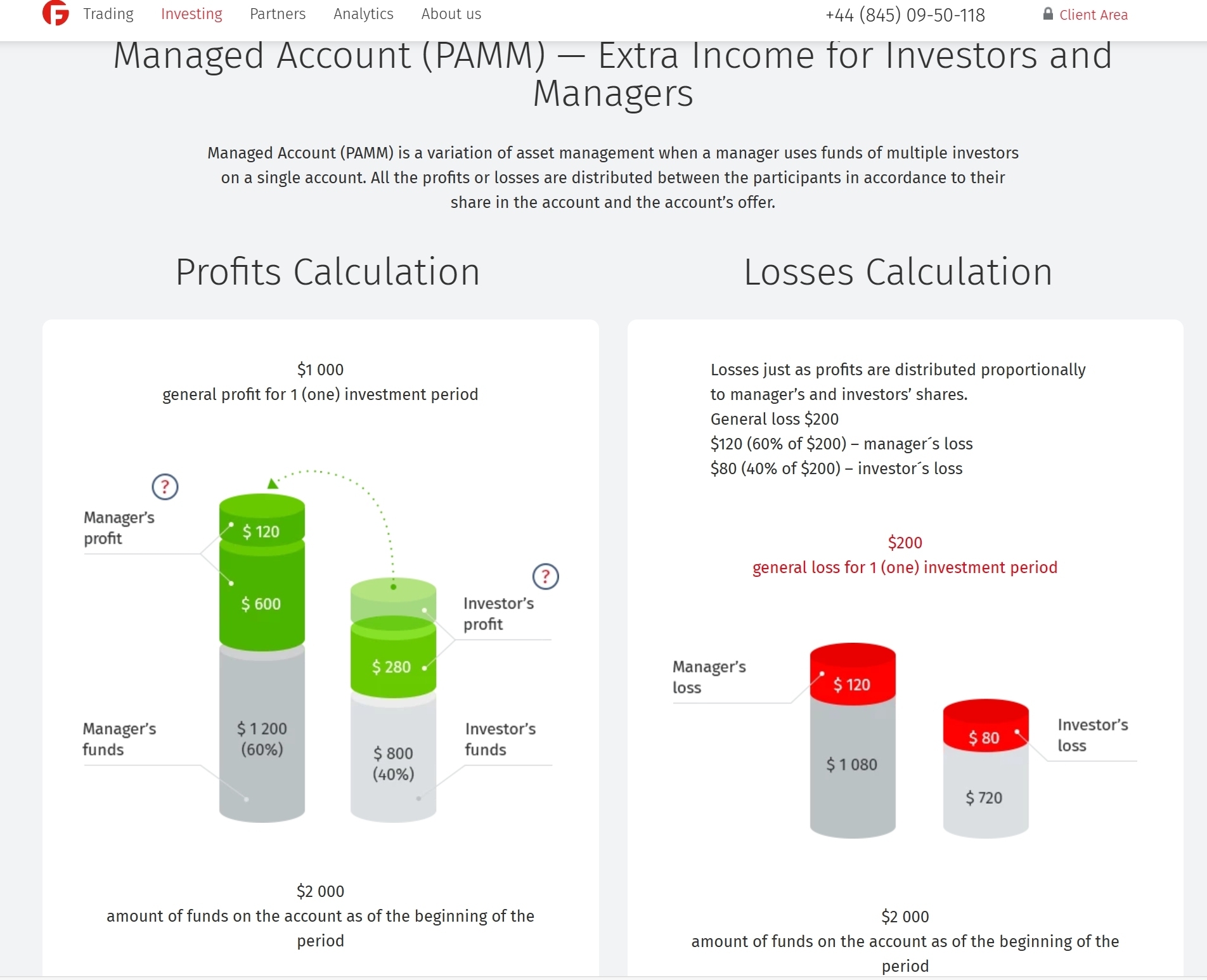 FIBO Group PAMM Account