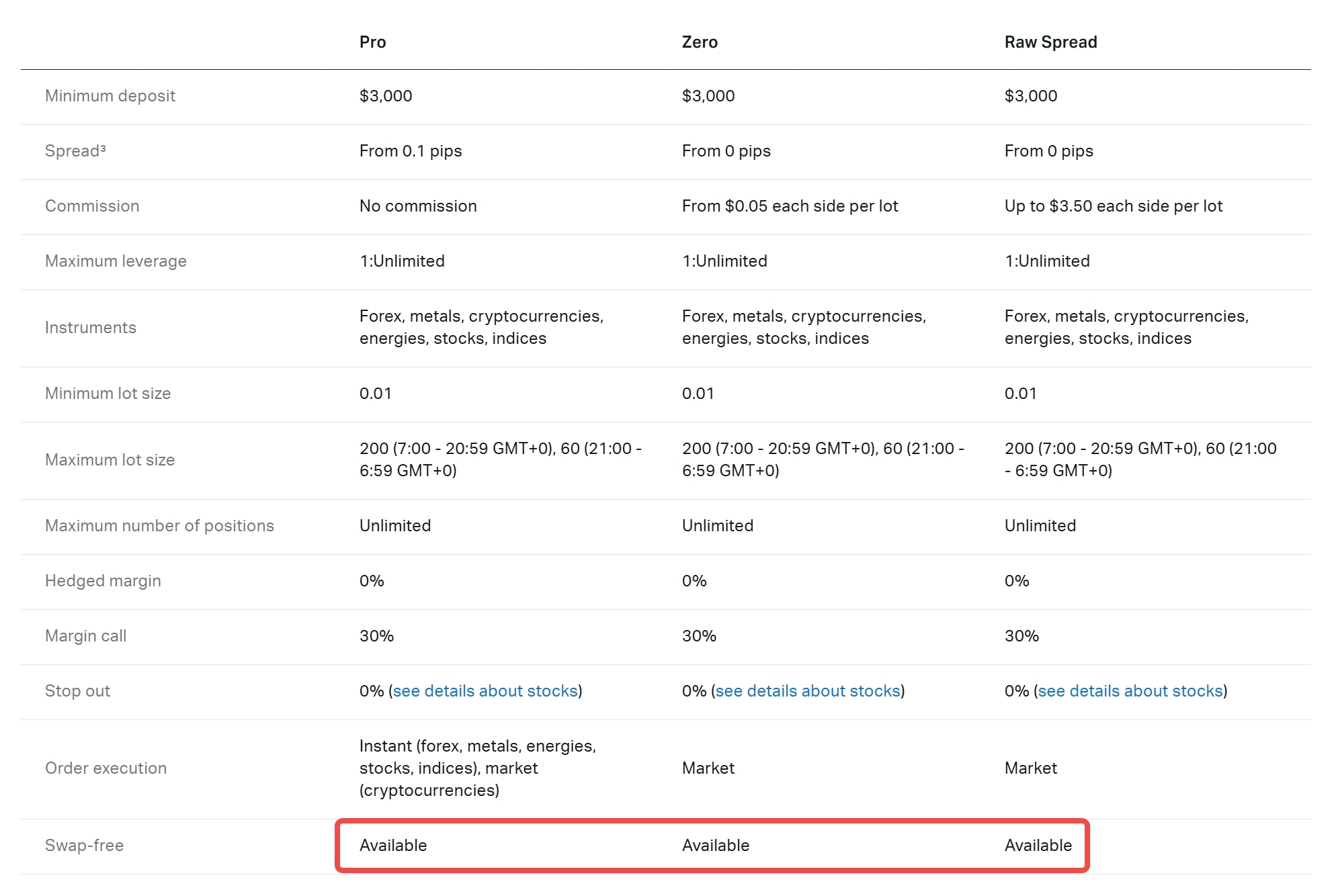 Professional accounts comparison