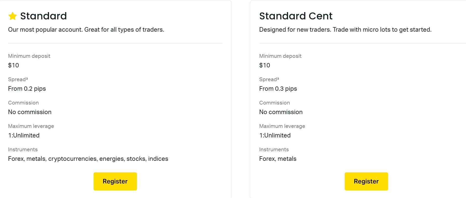 Exness Standard Cent Account