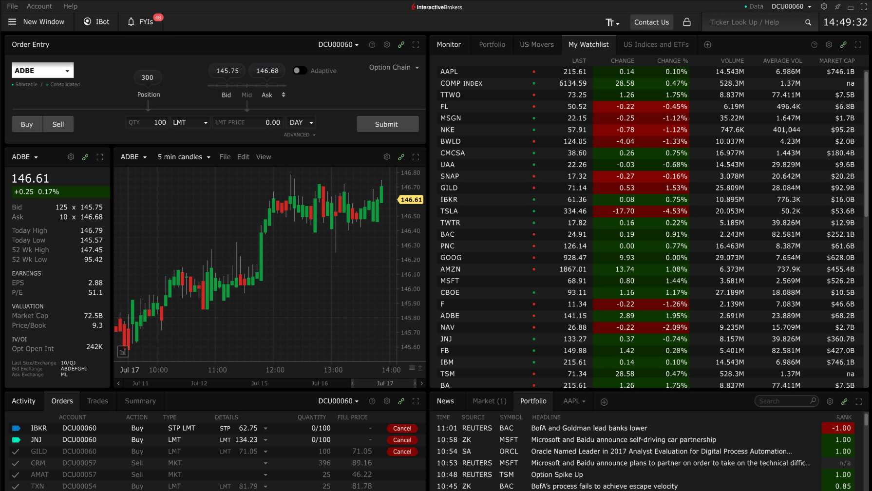 Interactive Brokers (IB) platform