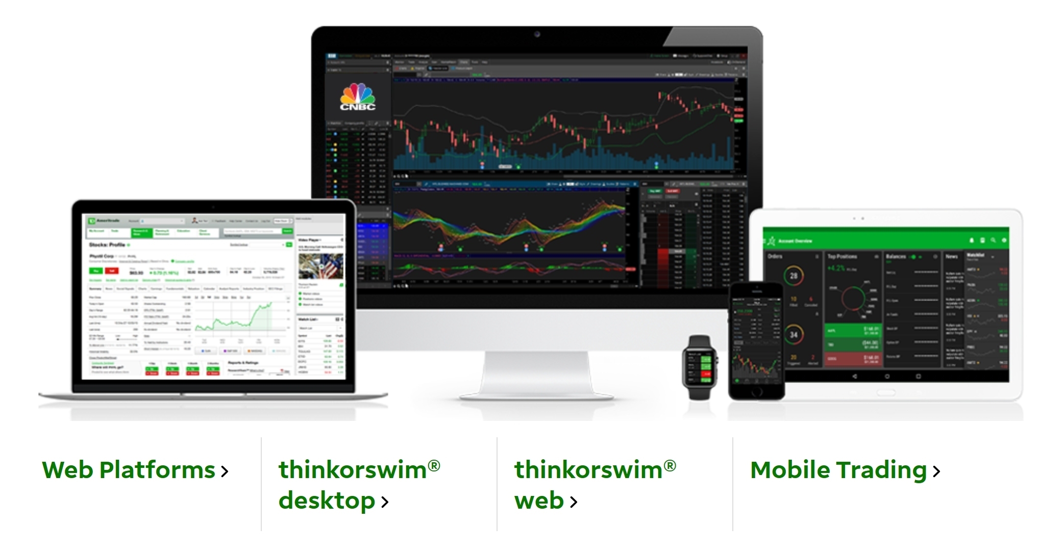 TD Ameritrade platfiorm