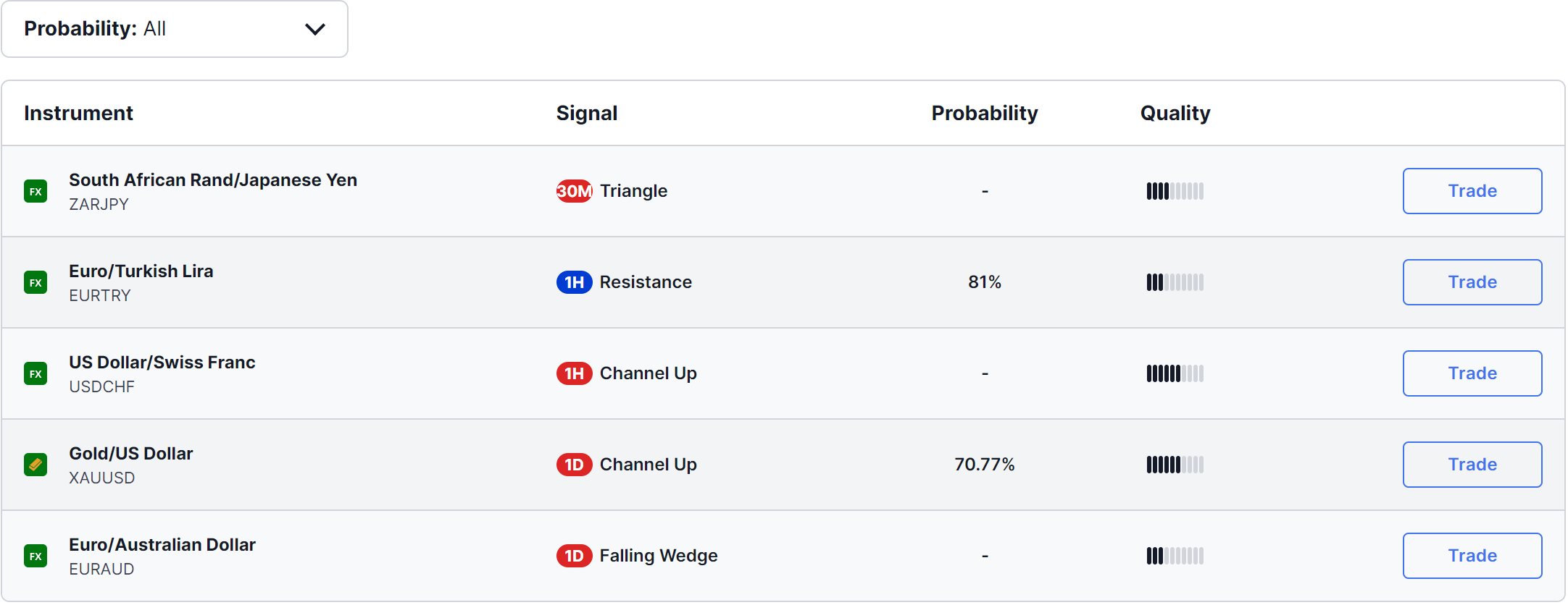 Saxo Bank signals