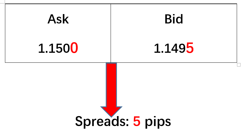 spreads 