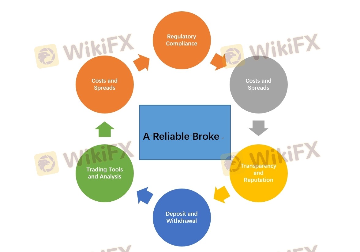 reliable-broker