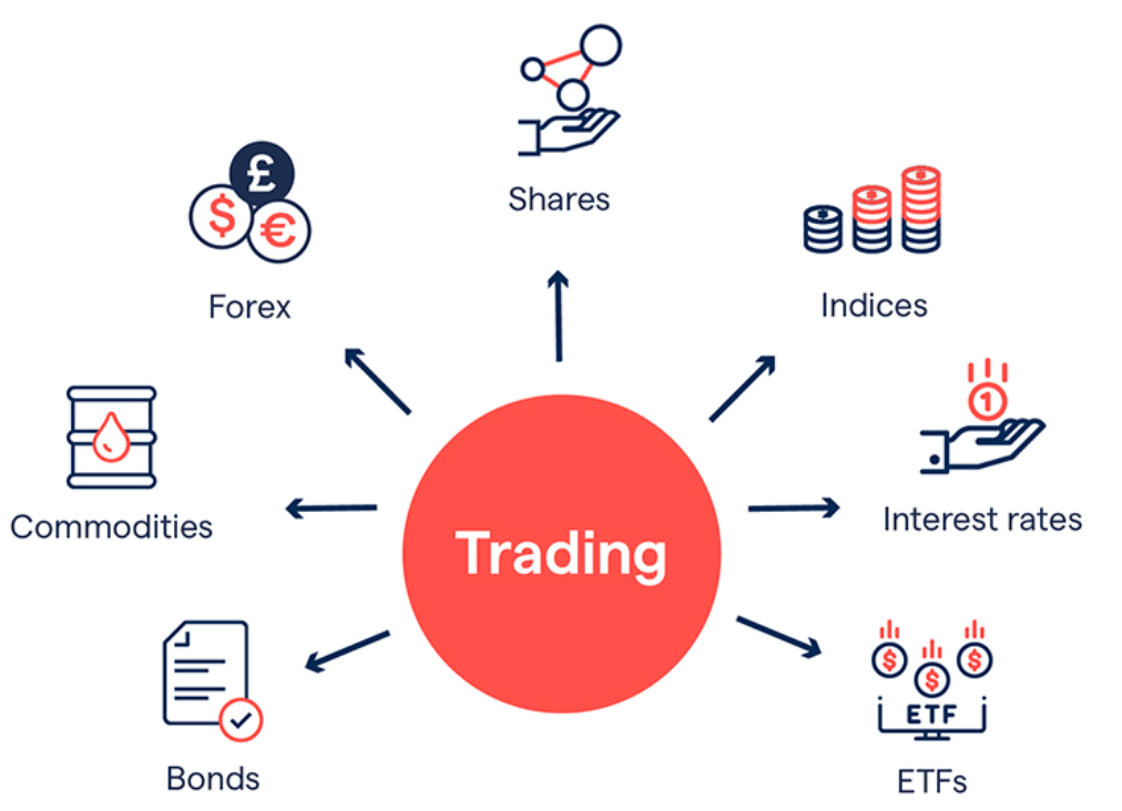 Tradable Assets in Spain