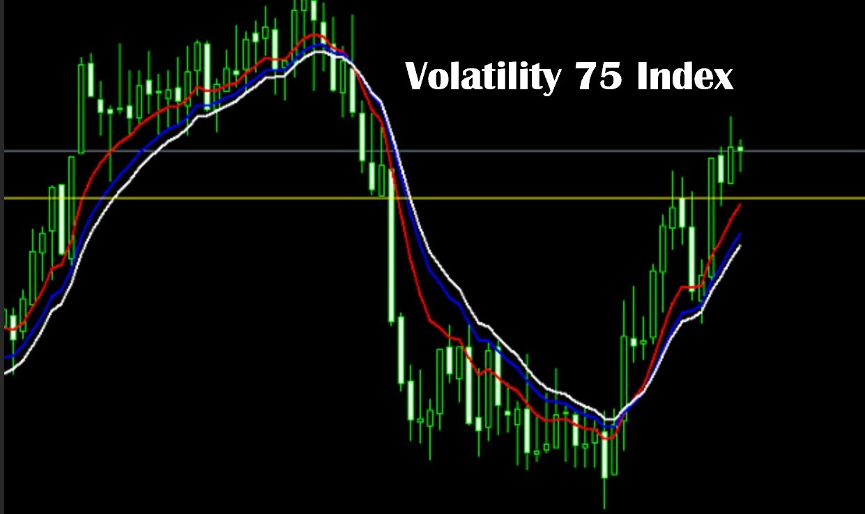 vix75 