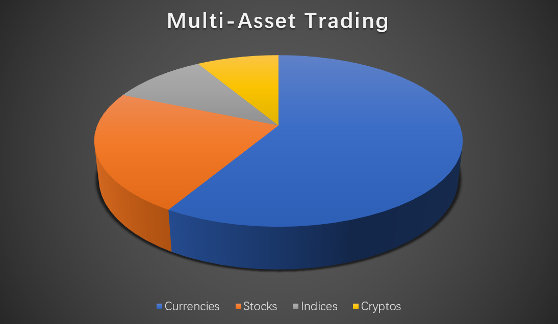 multi-asset