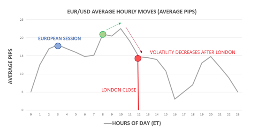 A sharp drop in volatility