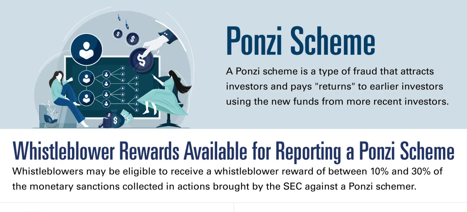 ponzi-scheme