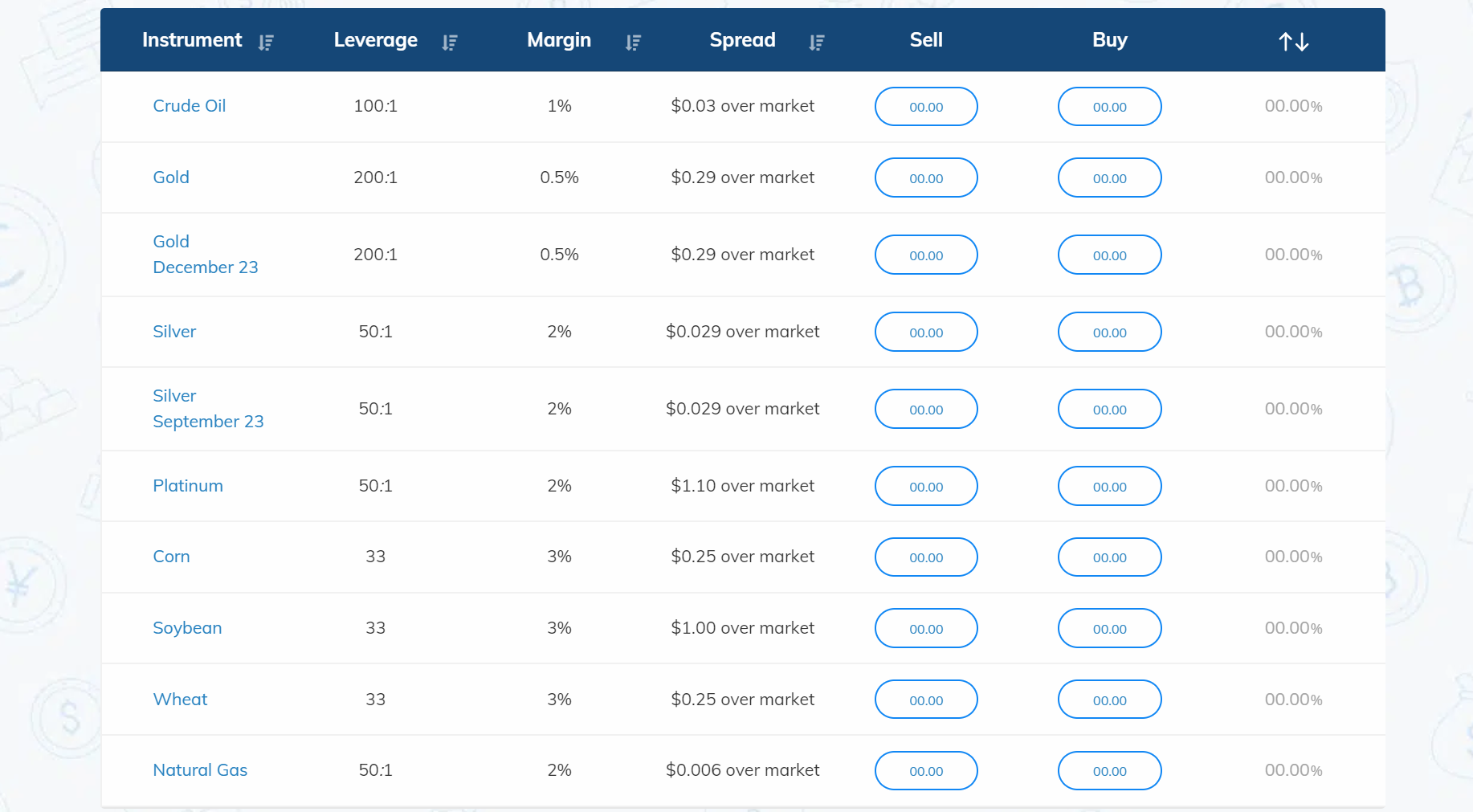 commodity-trading  