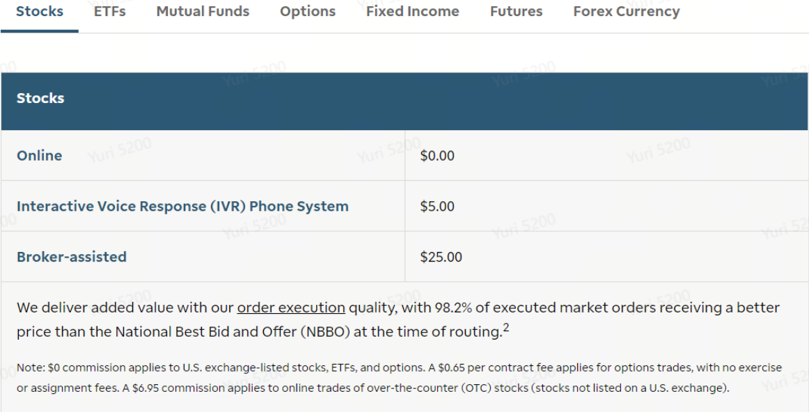 TD Ameritrade products