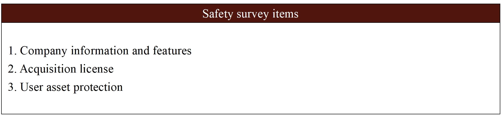 Safety survey items