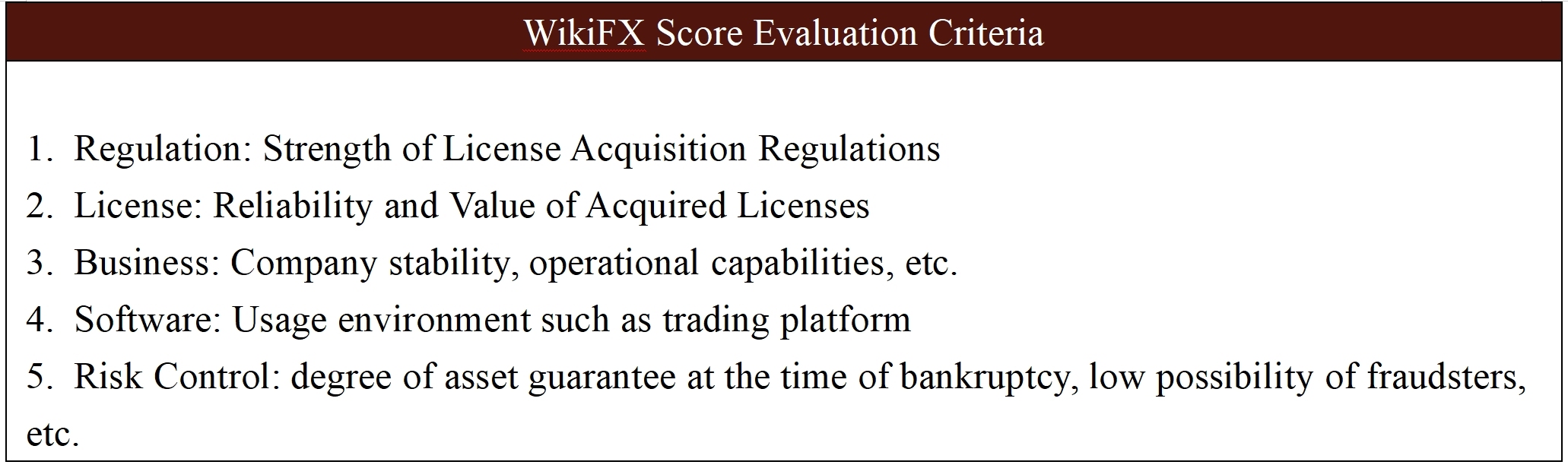 WikiFX Score Evaluation Criteria