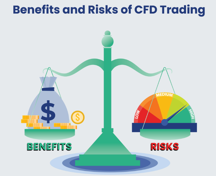 Benefits and risks of CFD Trading