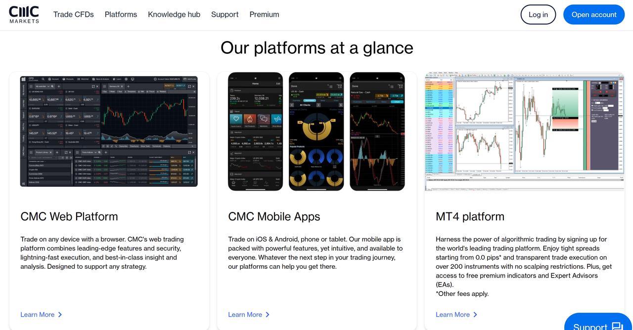 CMC Markets platforms