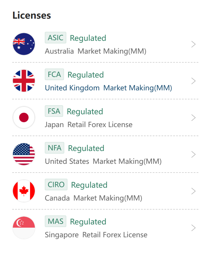 Forex.com regulation