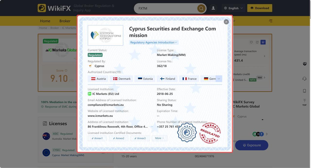 CySEC license