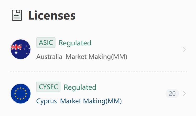 IC Markets regulation